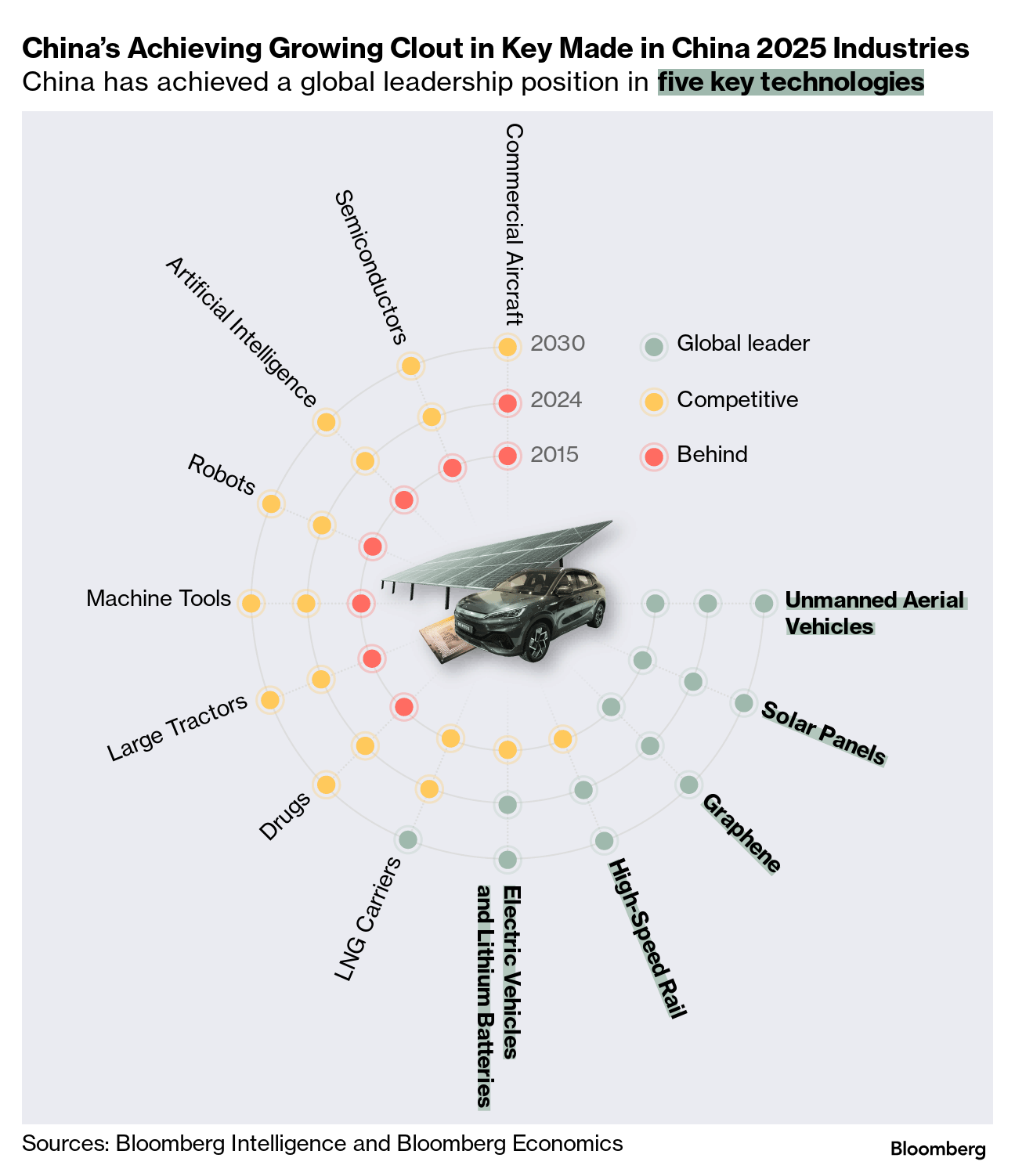 TL; DR - visual representation