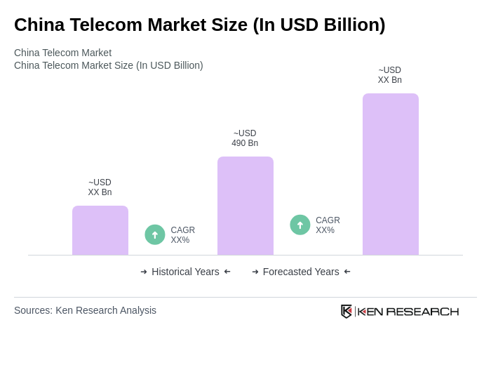 Future Trends in China’s Telecom Industry - contextual illustration