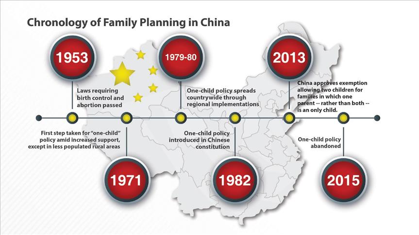 The One-Child Policy and the Relinquishment Crisis - contextual illustration