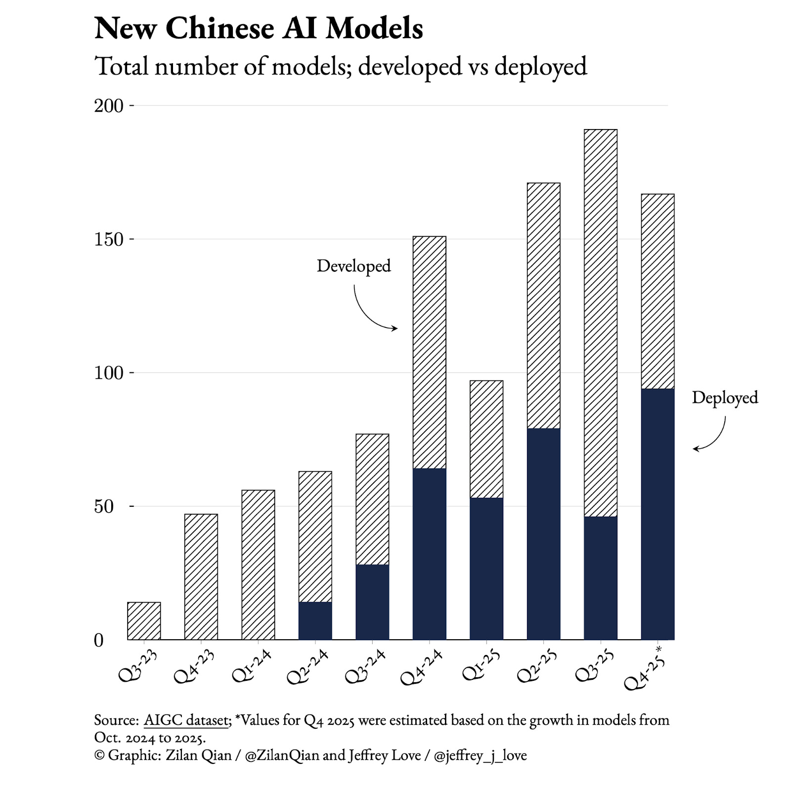 The Rise of Chinese AI Models - contextual illustration