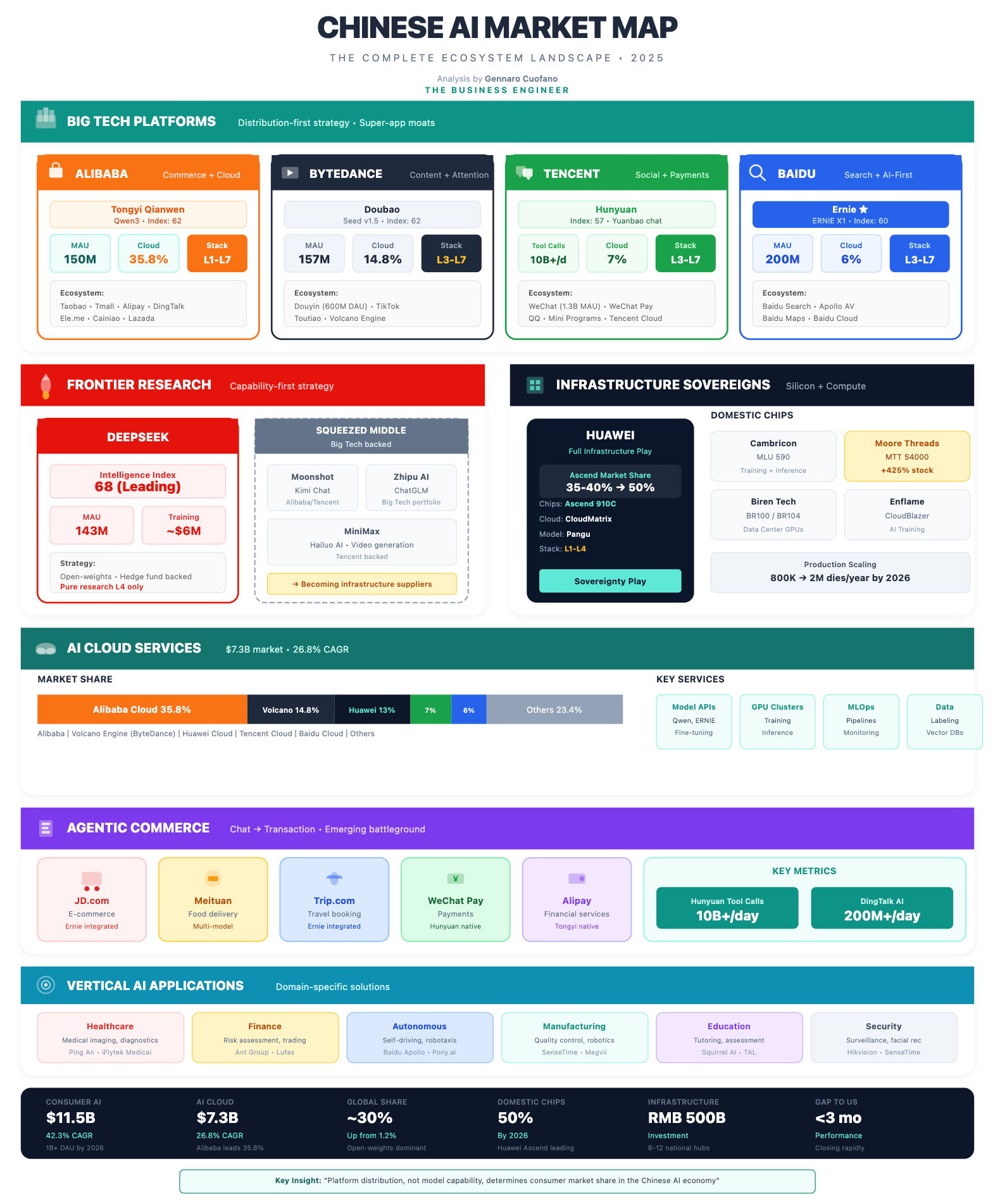 The Best AI Tools at a Glance - visual representation