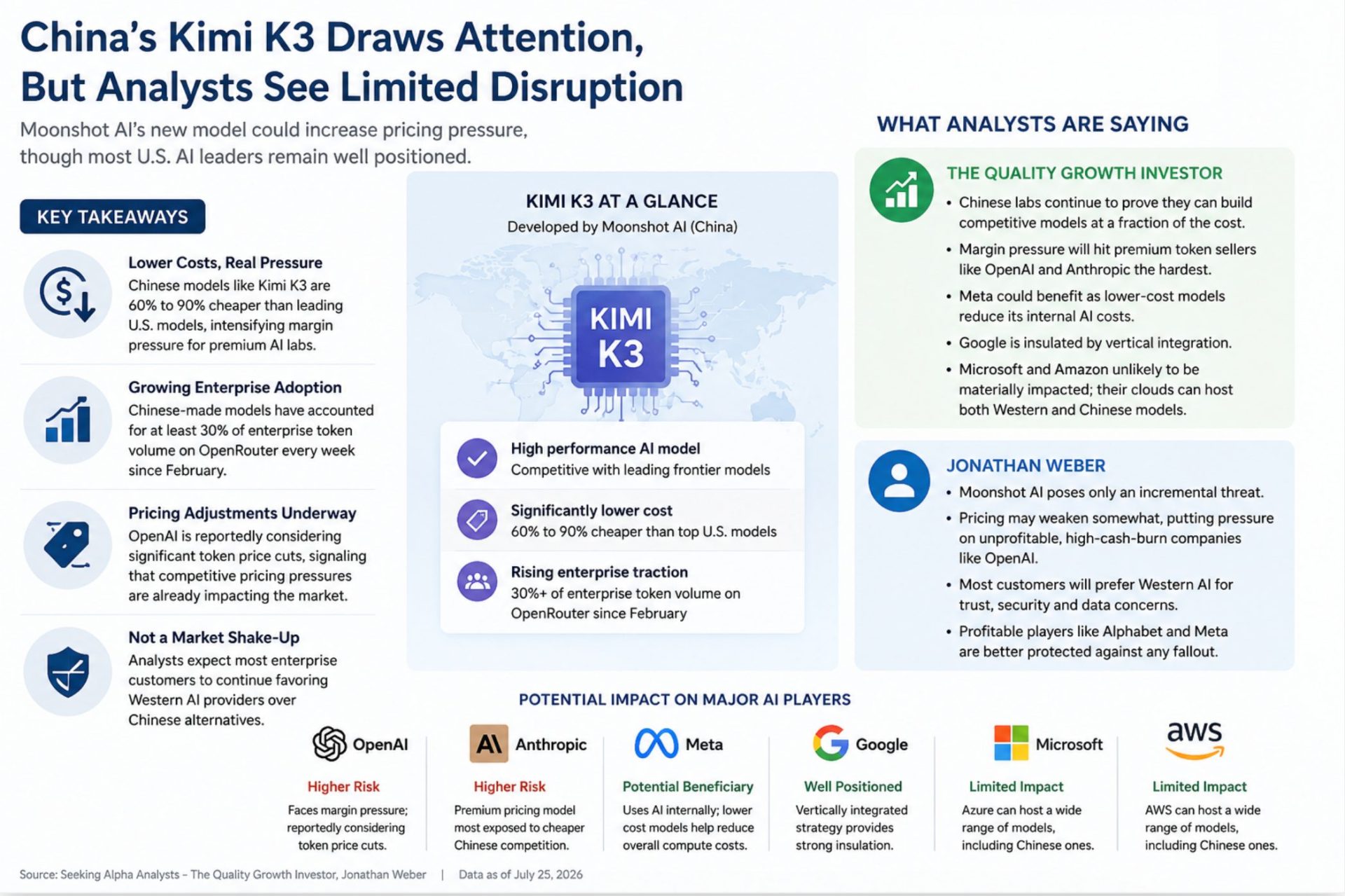 Strategies for US Companies - contextual illustration