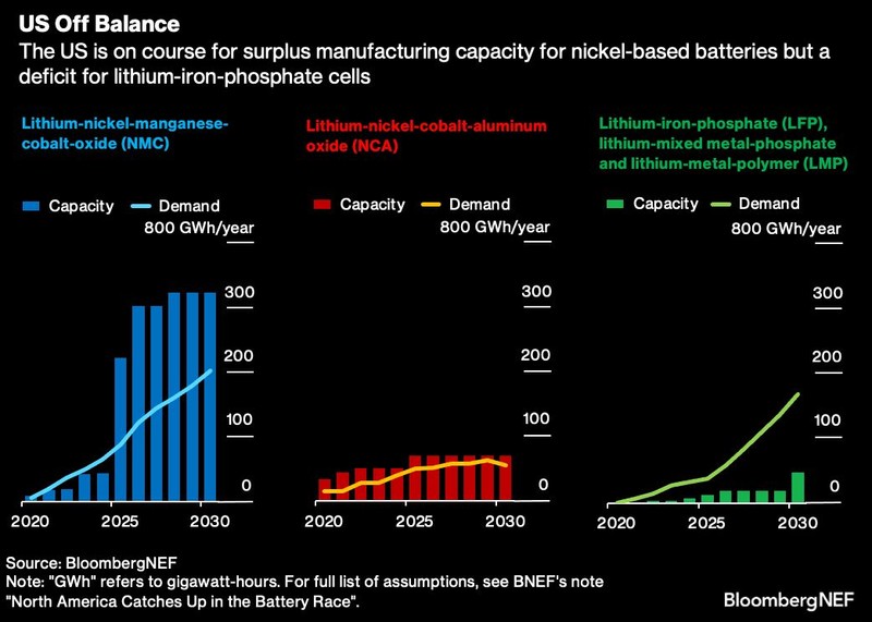 Technology and Competitive Advantages - visual representation
