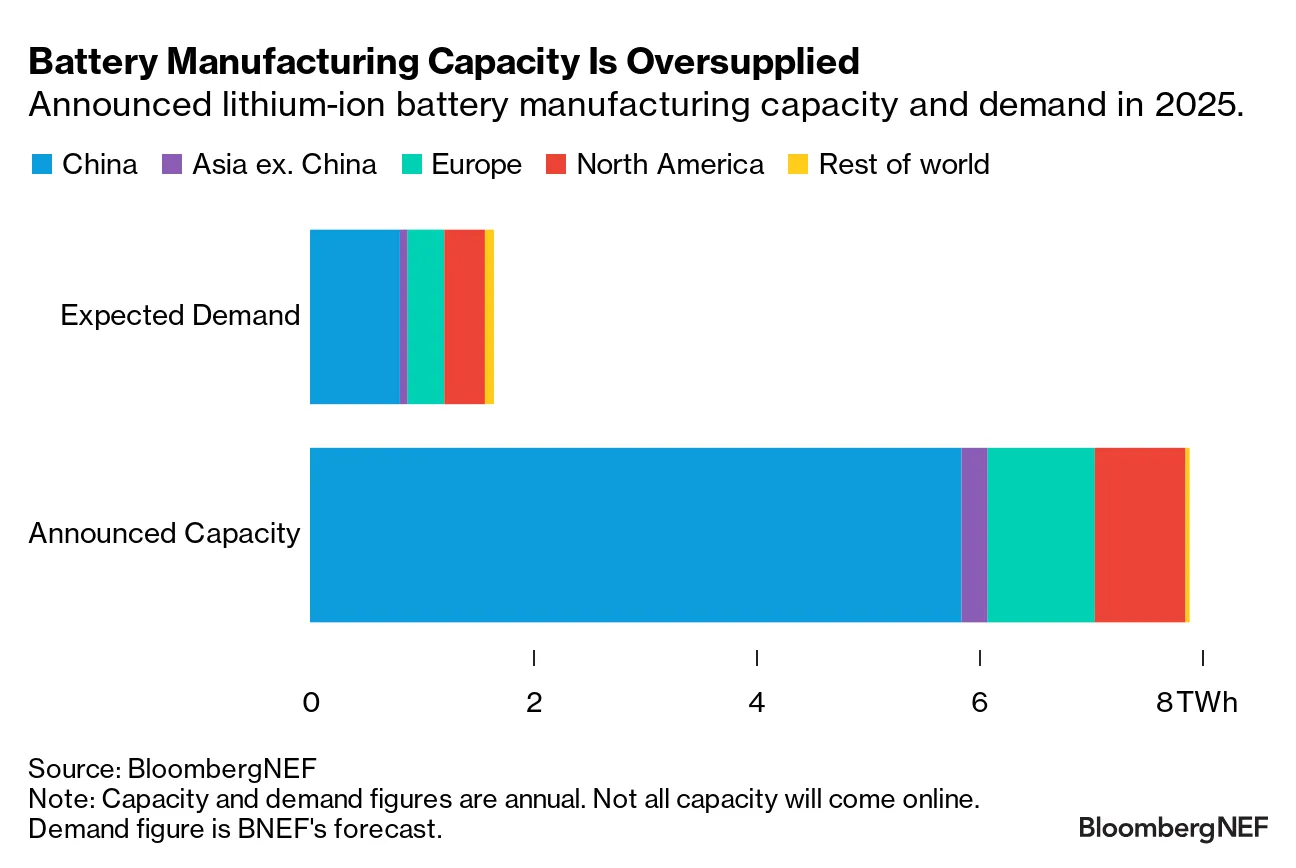 Key Lessons and Takeaways - visual representation