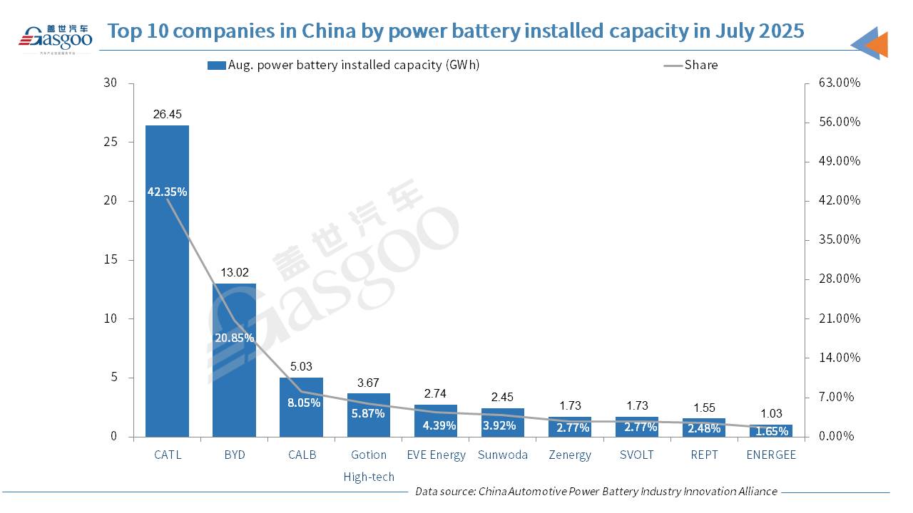 FAQ - visual representation