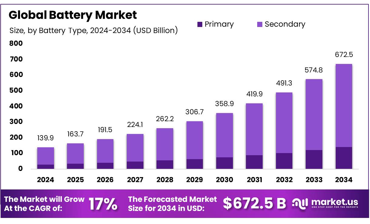 The Scale of Chinese Battery Dominance - contextual illustration