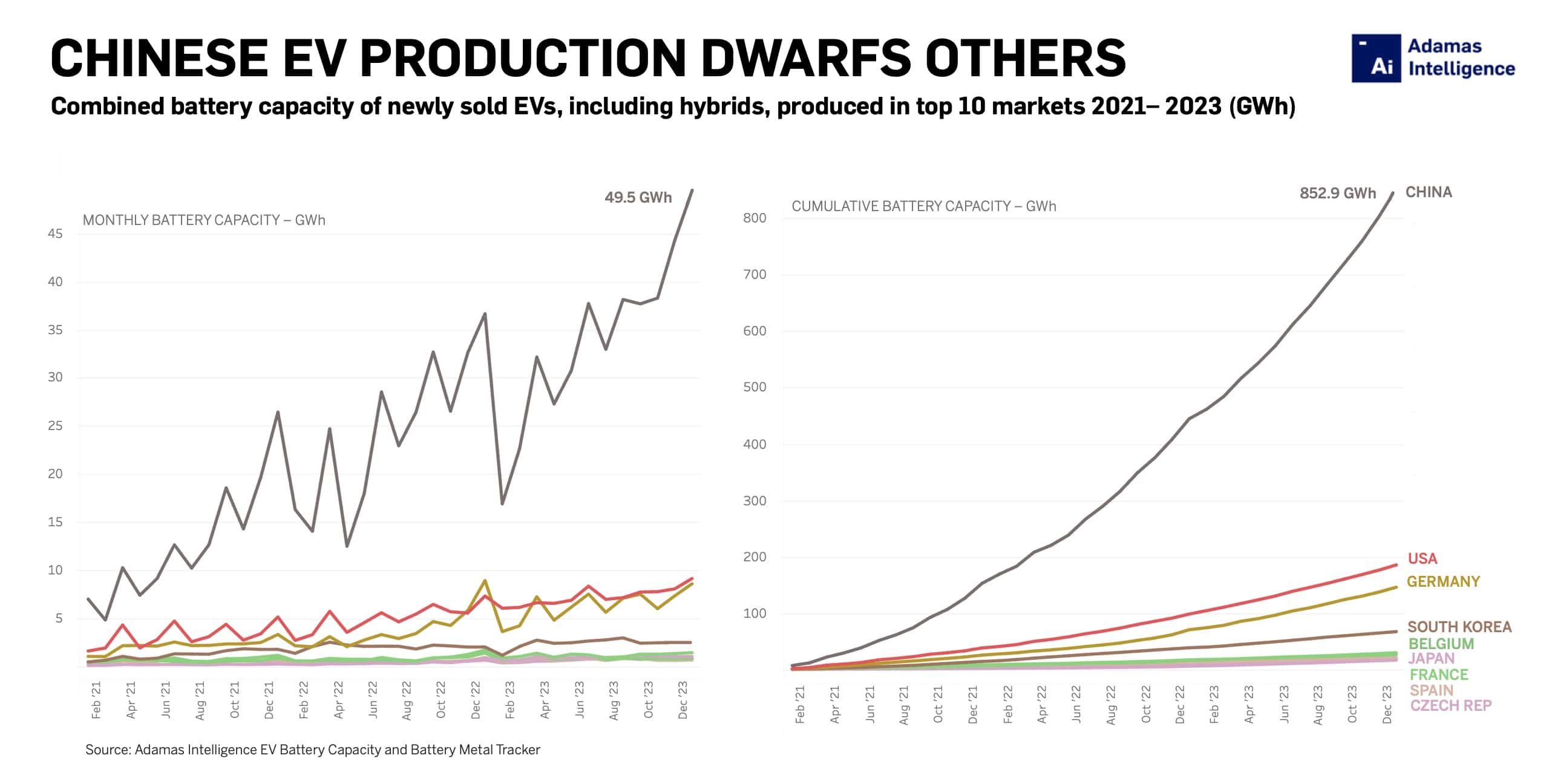Understanding China's Dominant Position in Global EV Manufacturing - contextual illustration