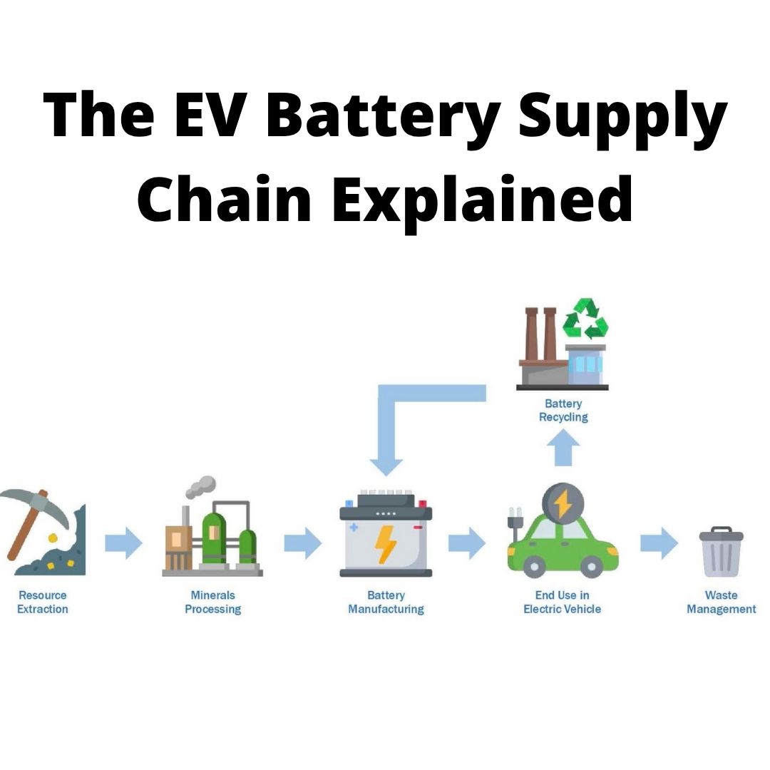 The Competitive Threat: How Chinese EVs Could Disrupt North American Markets - visual representation