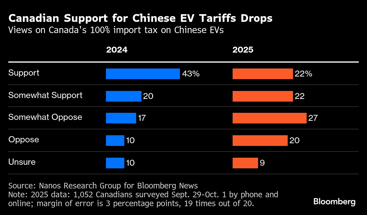 Manufacturing Implications for North American Auto Plants - visual representation