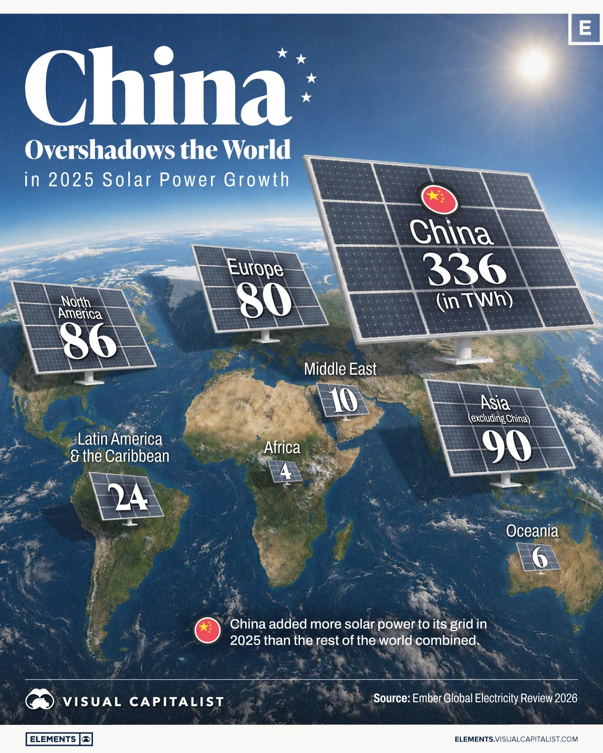 Future Trends: The Path Forward for Solar Technology - visual representation
