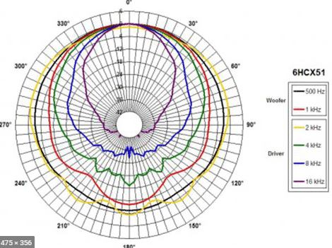 Understanding Curved Stereo Speakers - contextual illustration