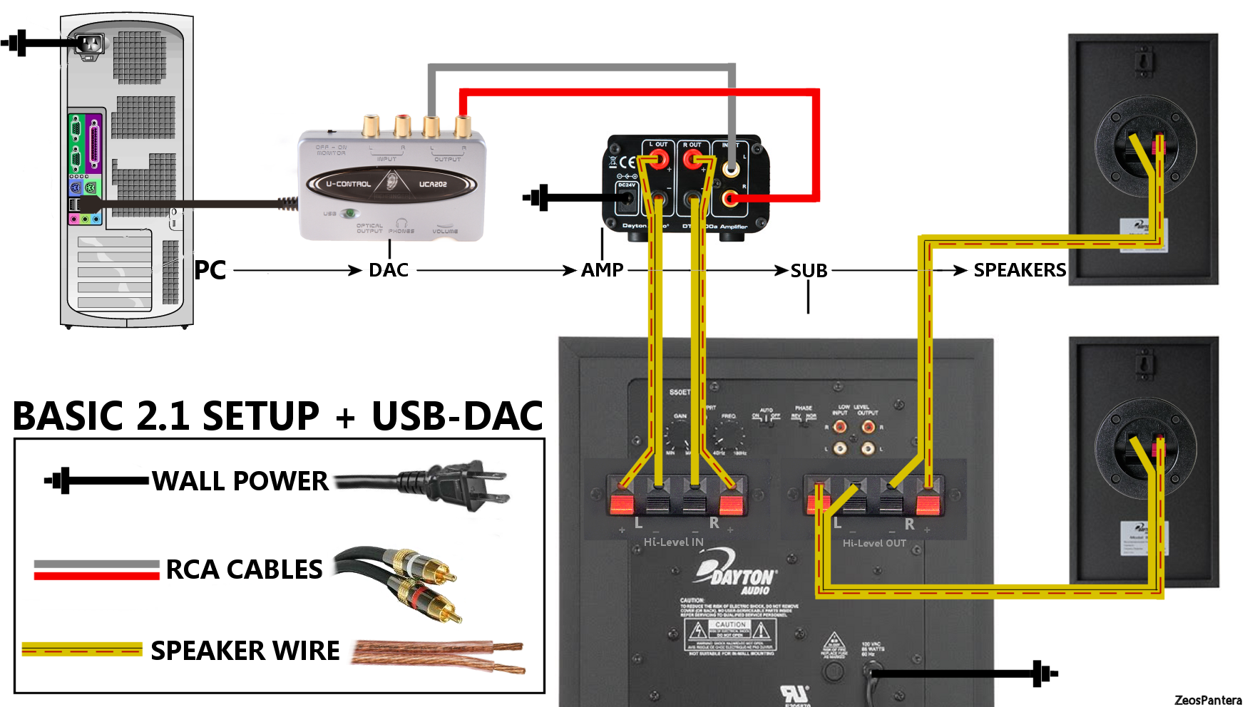 Passive Stereo Speakers - contextual illustration