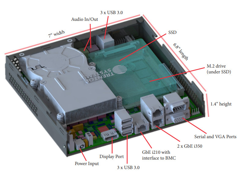 Decoding Mini PC Specifications - contextual illustration