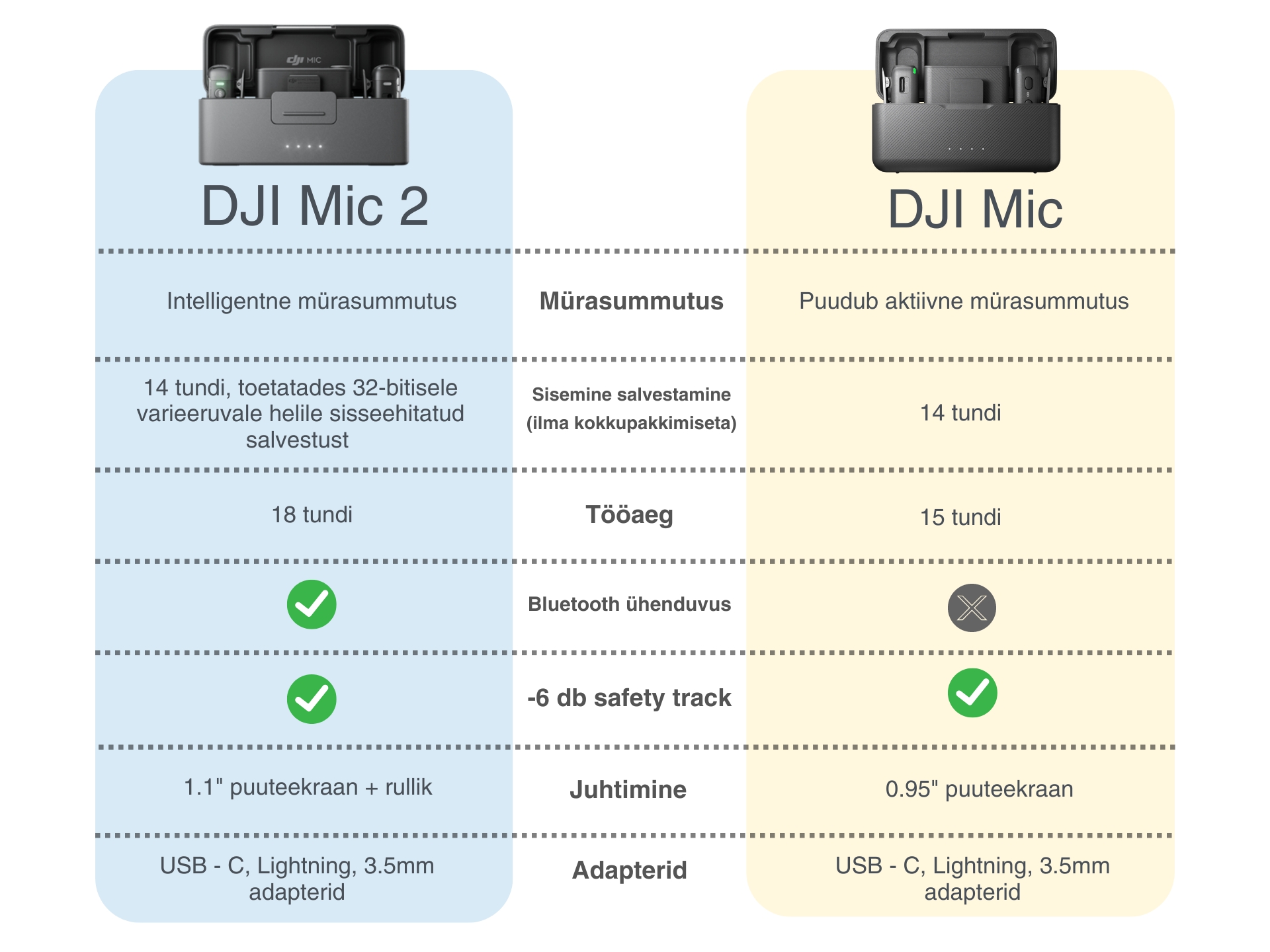 Comparing the Features - contextual illustration