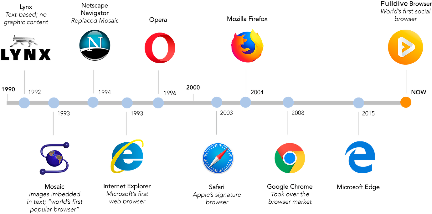 The Evolution of Browser Tabs - contextual illustration