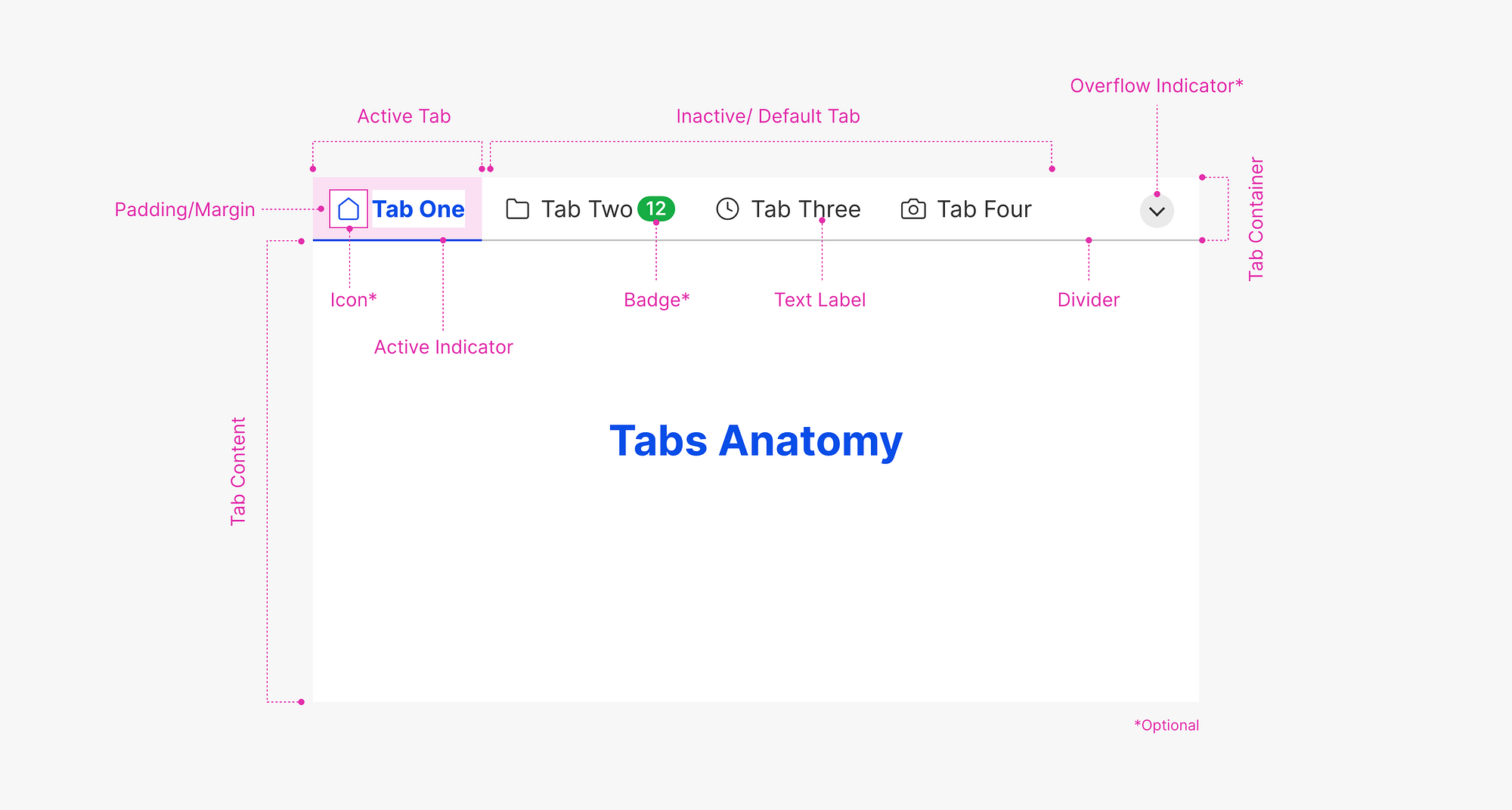 Why Vertical Tabs? - contextual illustration
