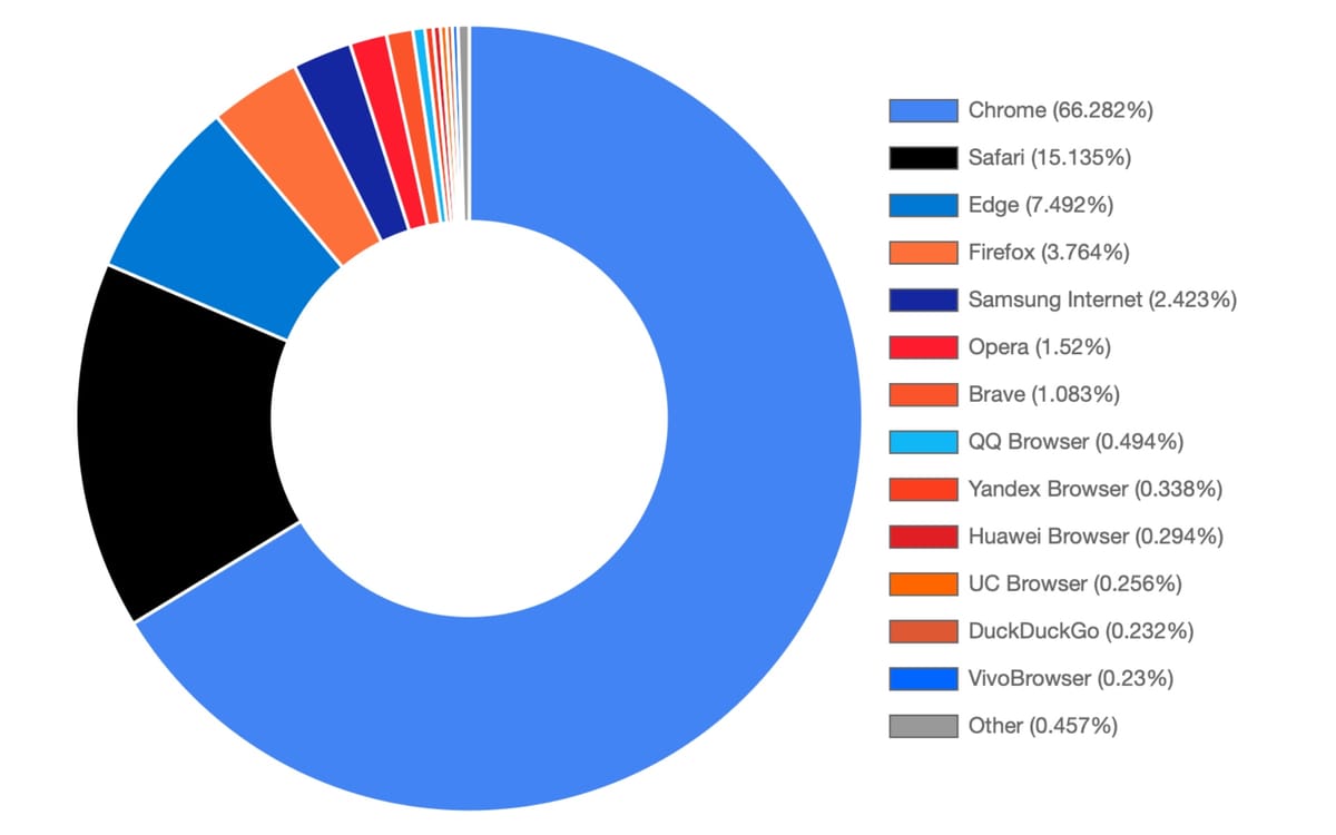The Competitive Landscape - contextual illustration