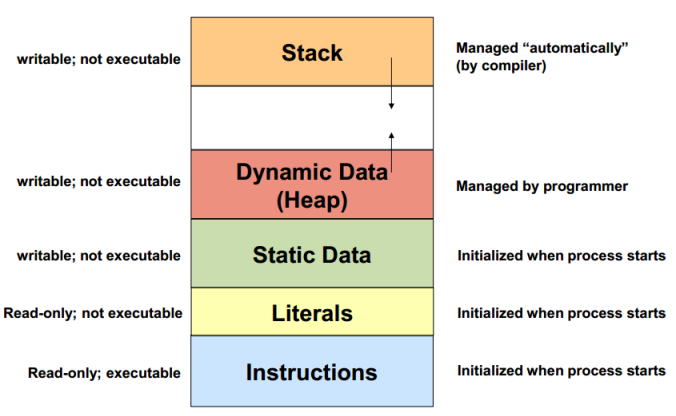 Understanding the Technical Details: Use After Free in CSS - contextual illustration