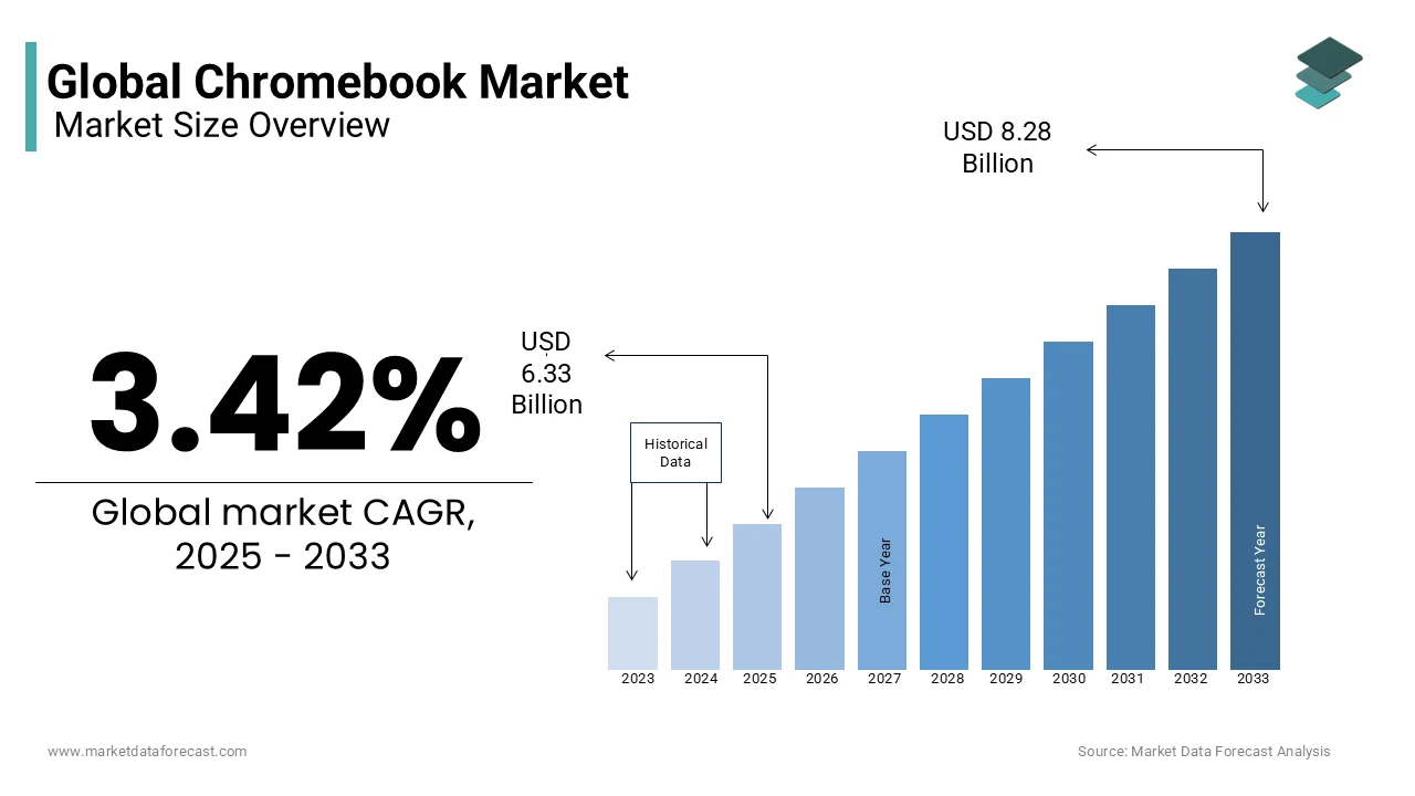 Aluminium: The Future of Google's Desktop Operating System - visual representation