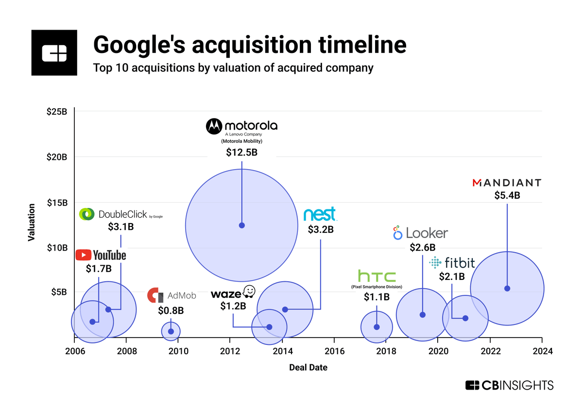 The Antitrust Case Connection: Why Google Had to Reveal This Plan - contextual illustration