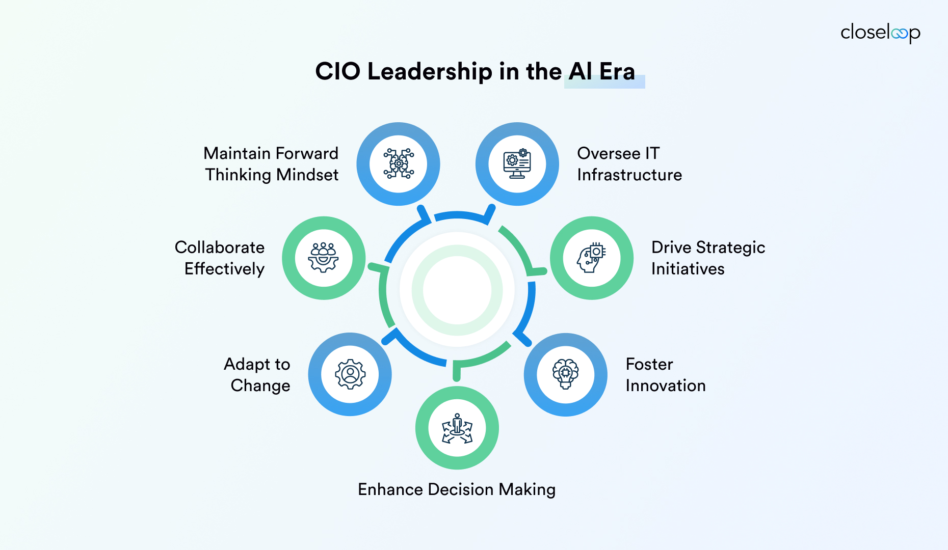 The Culture That Enables Innovation - visual representation