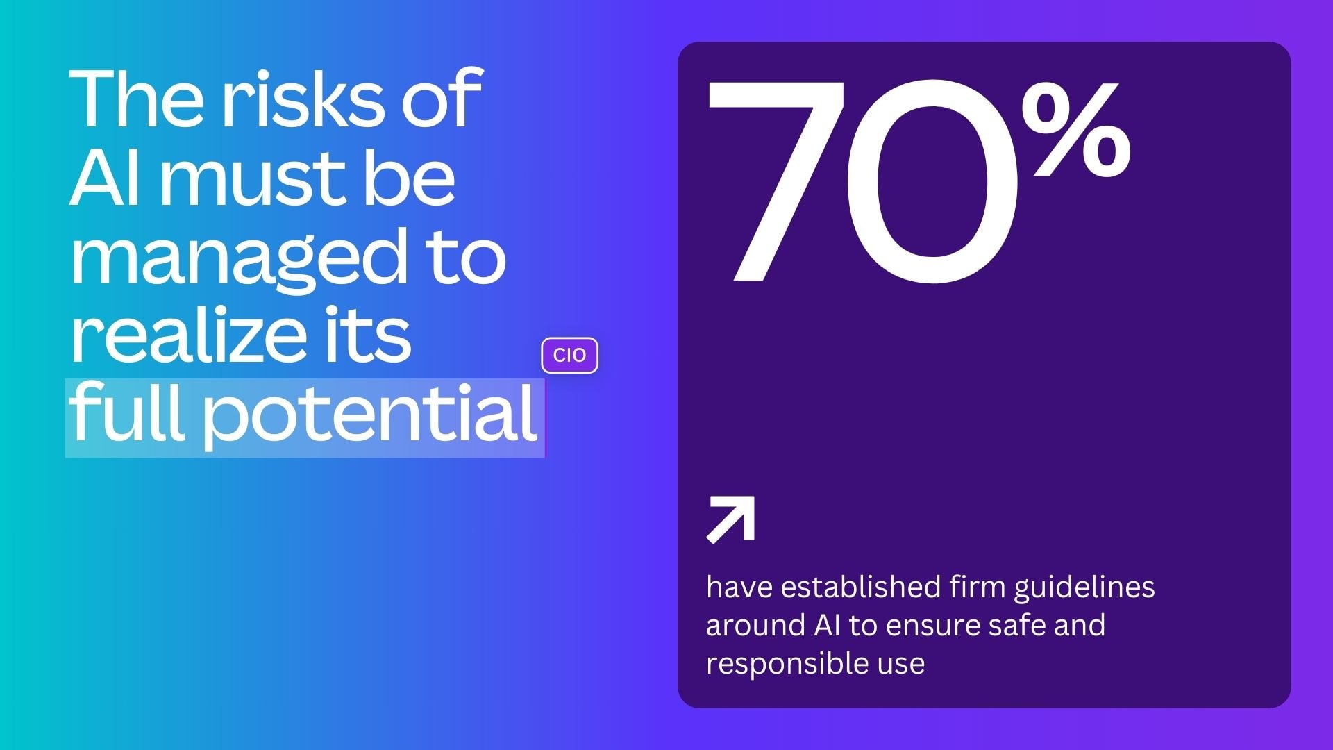 FAQ - visual representation