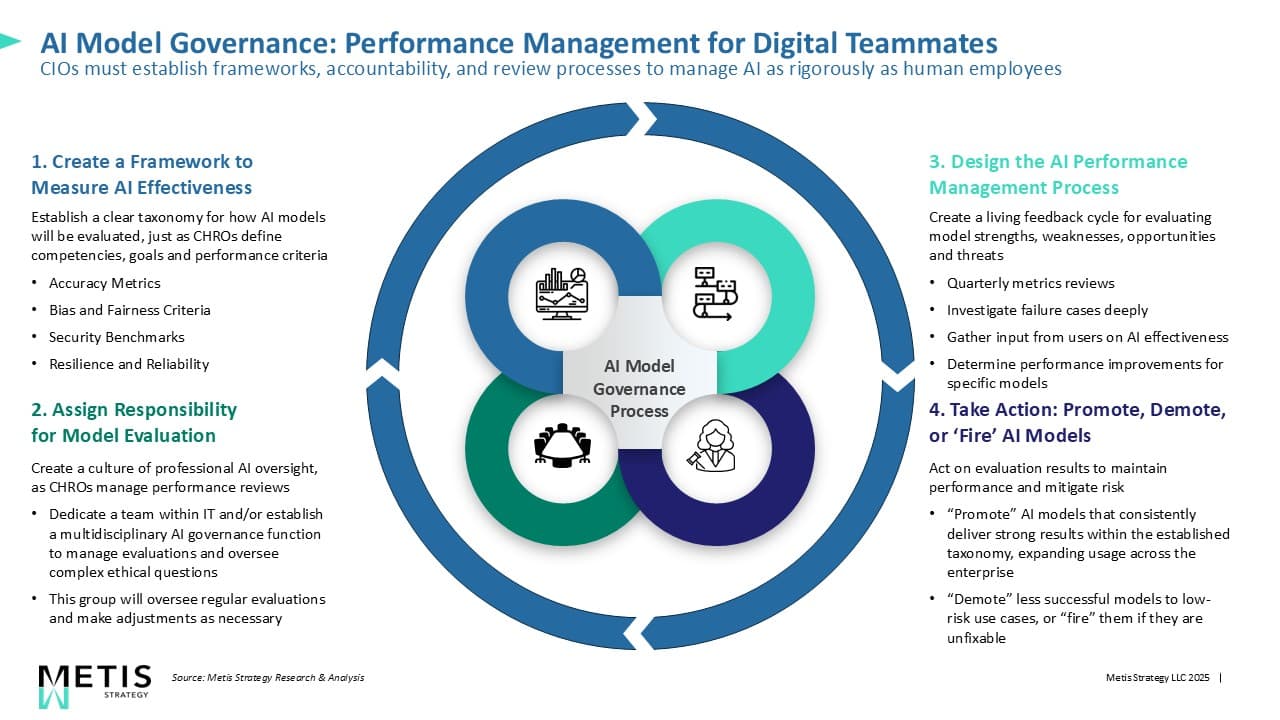 Data Quality and Trust in AI - visual representation