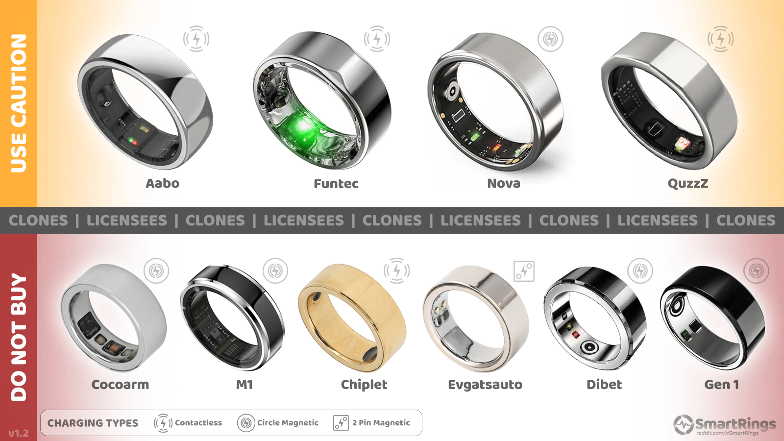The Evolution of Smart Rings - contextual illustration