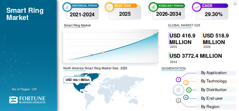 The Competitive Landscape - contextual illustration