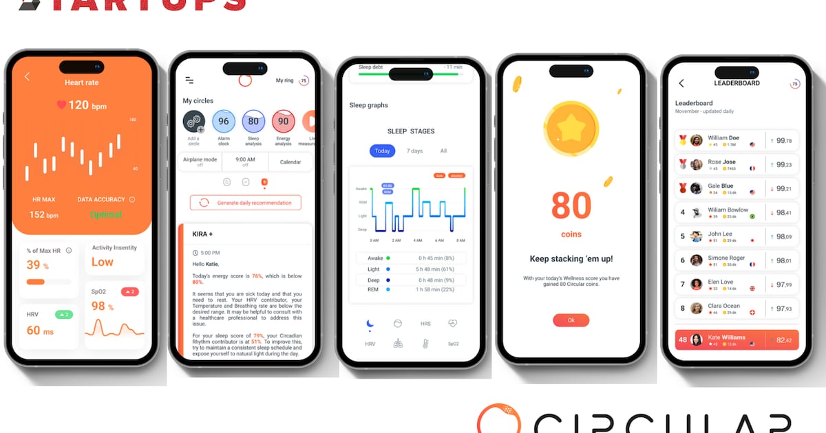 Features of Circular's Smart Rings - visual representation