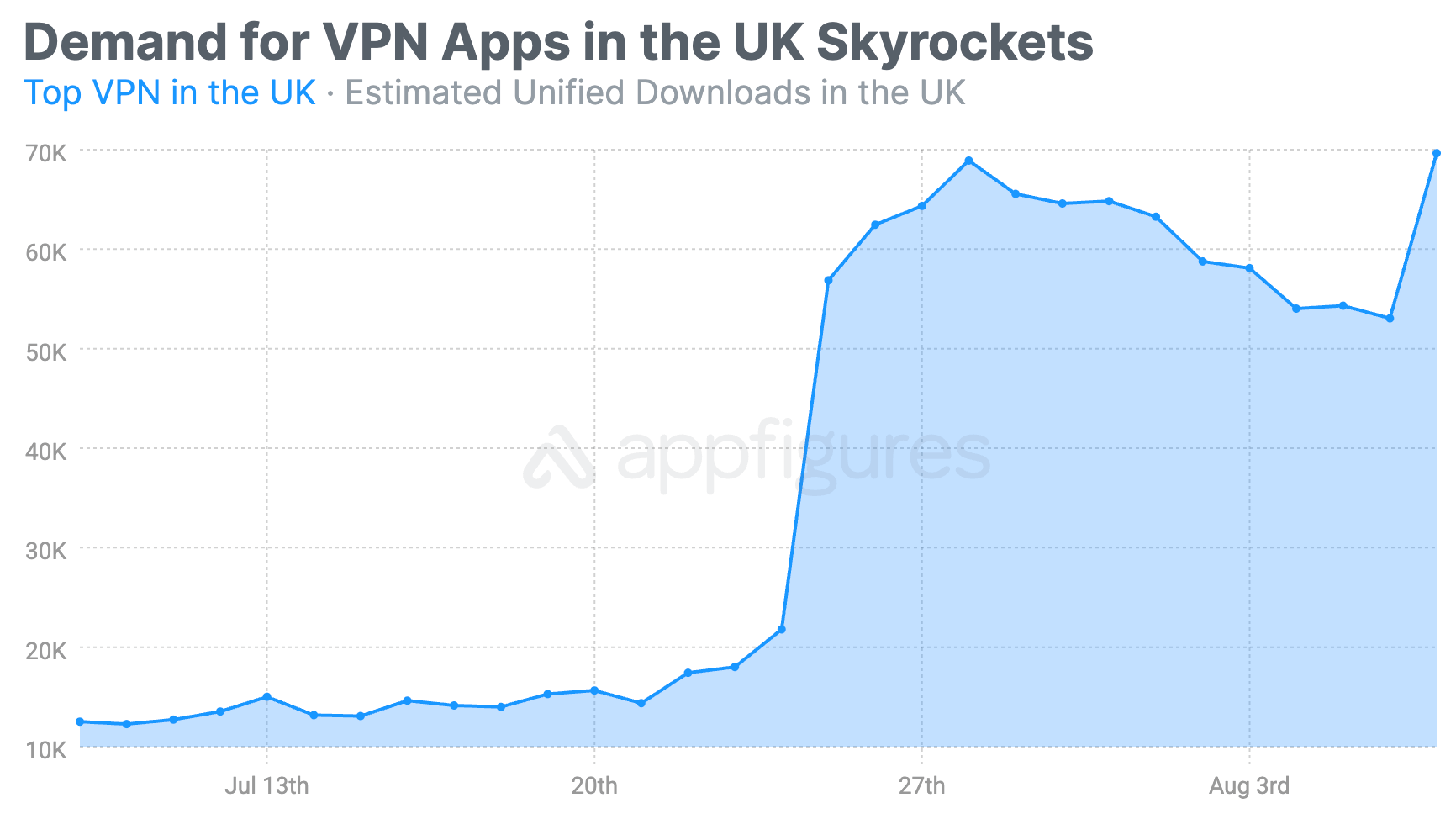 The Evolution of VPNs - visual representation