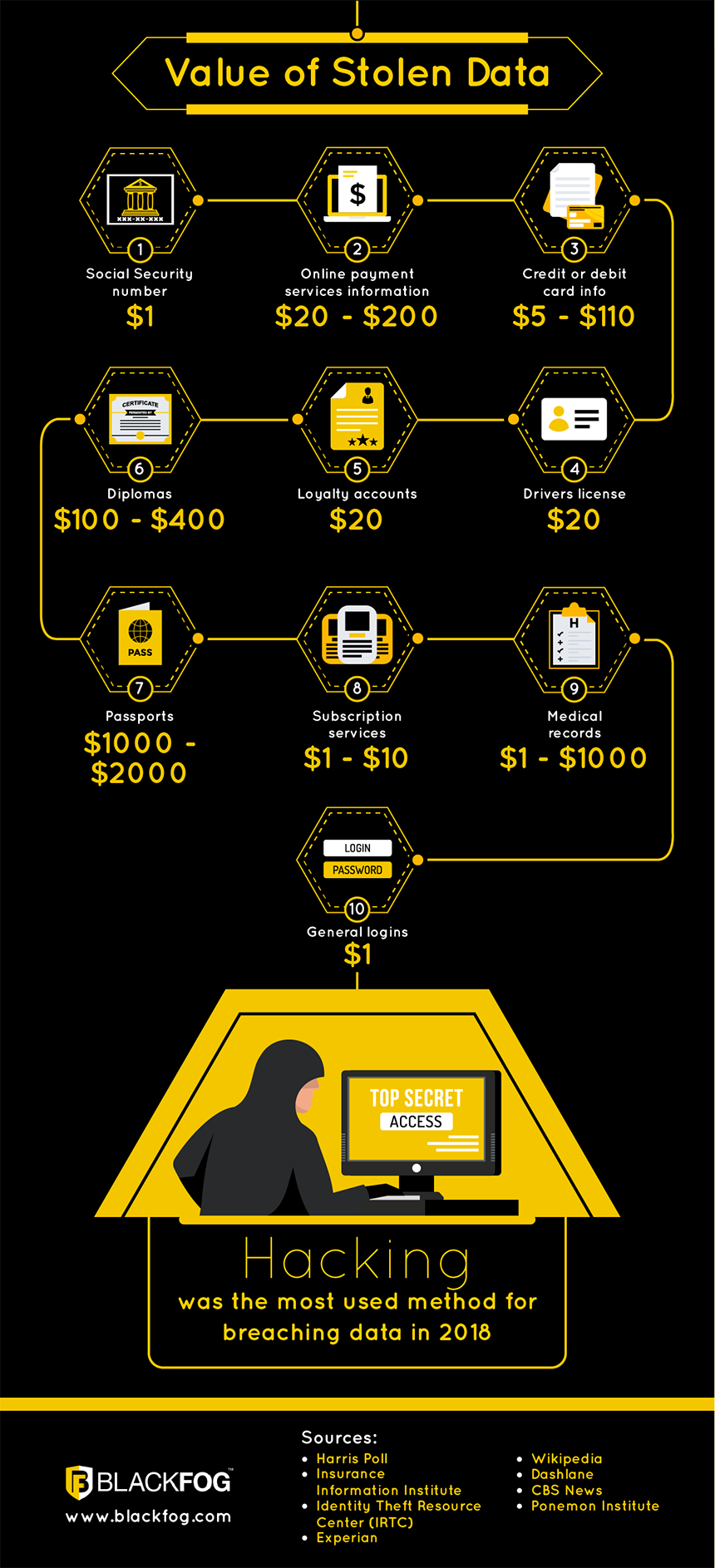 What Data Was Actually Stolen in the Breach - contextual illustration