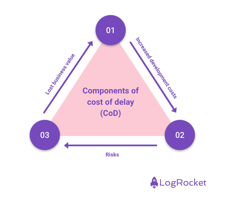 The Real Cost of Delaying Replacement (And It's Not Just Compliance) - contextual illustration