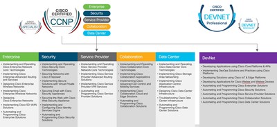 Implications for Cisco's Workforce - contextual illustration