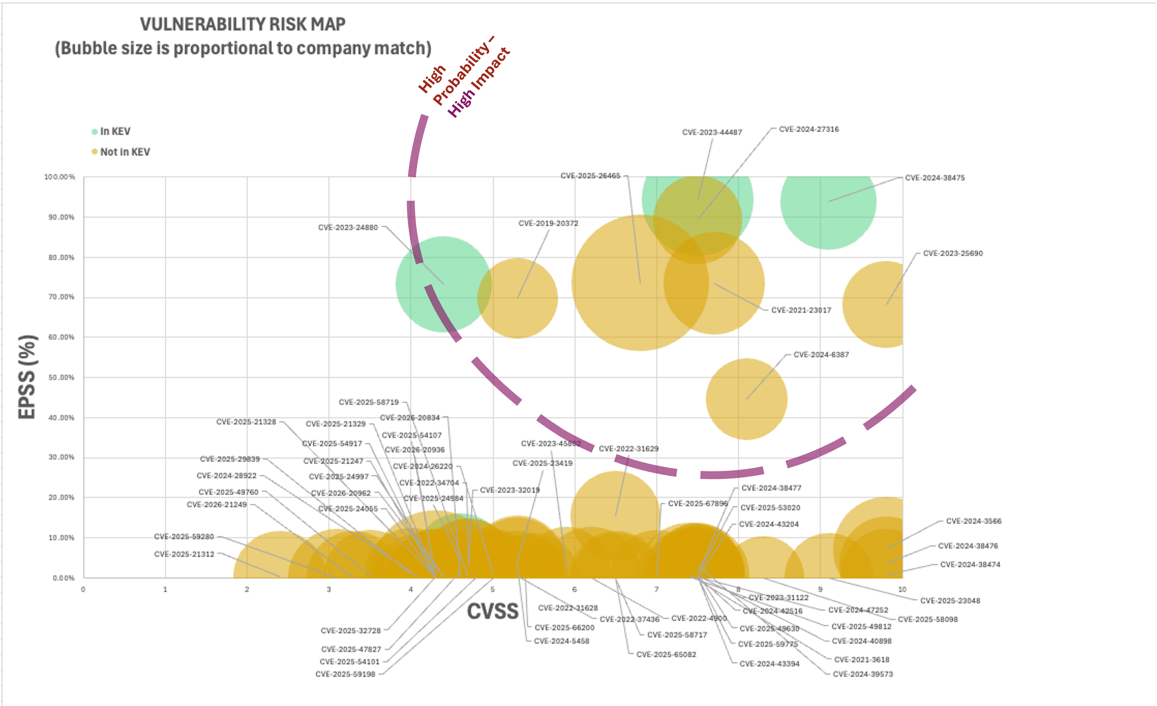 The Severity of CVE‑2026‑76460 - contextual illustration