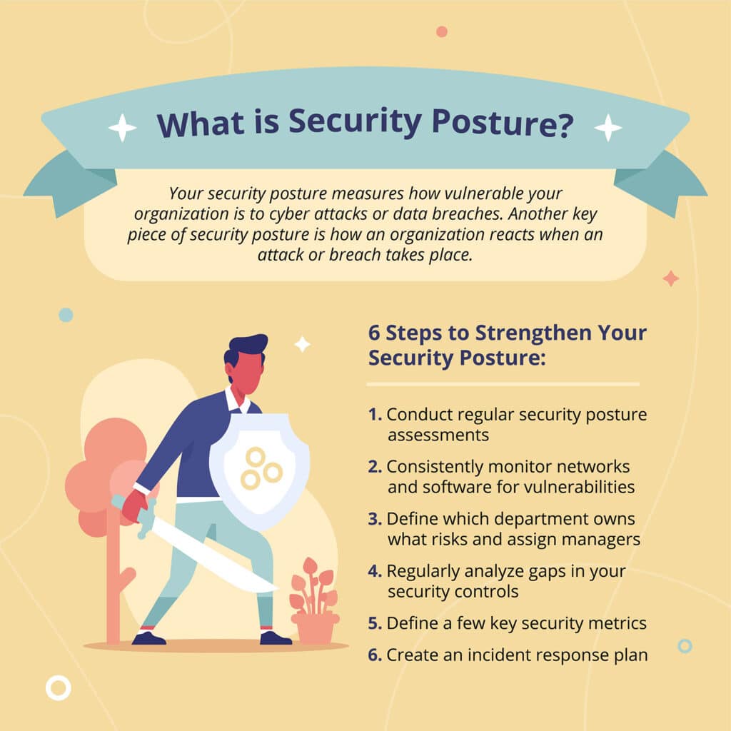 Strengthening Your Network's Security Posture - contextual illustration