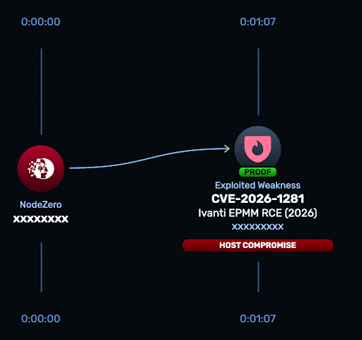 Technical Breakdown: CVE-2026-3055 - contextual illustration