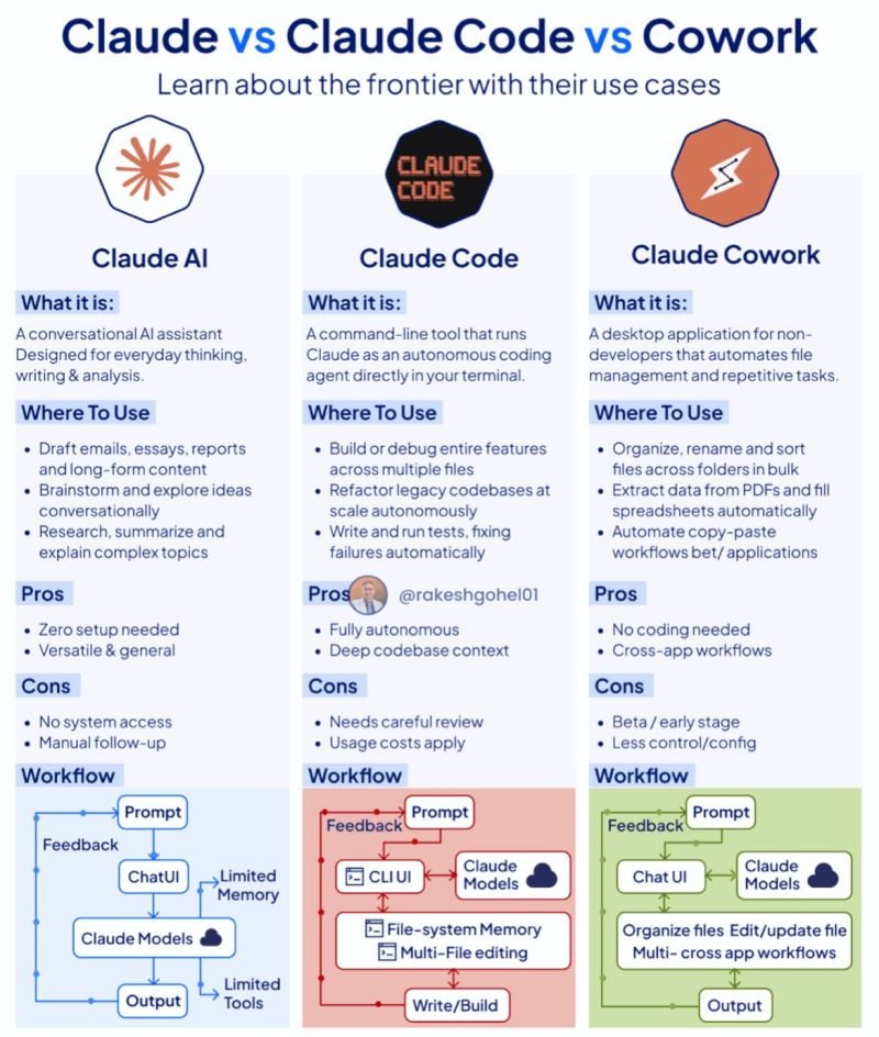 Claude AI vs. Traditional Password Managers - contextual illustration