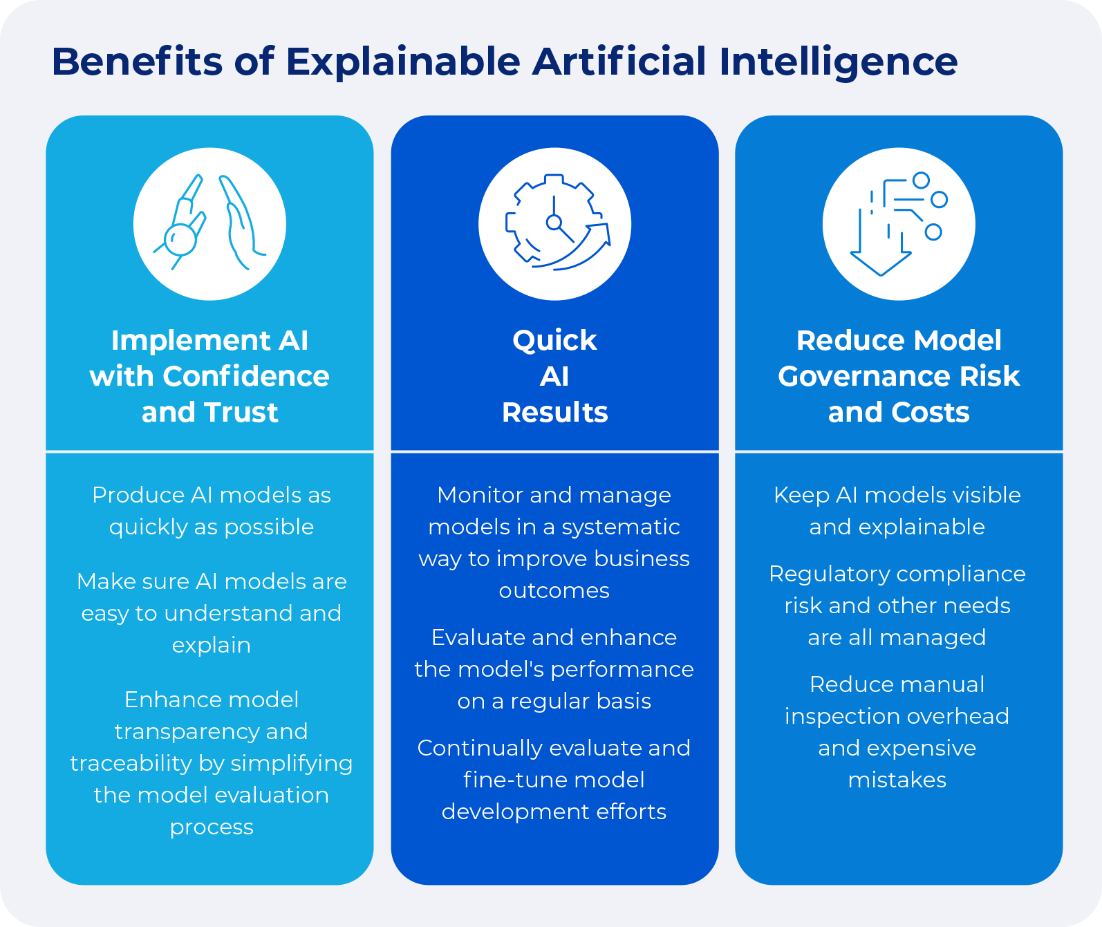 Ethical and Governance Implications - visual representation