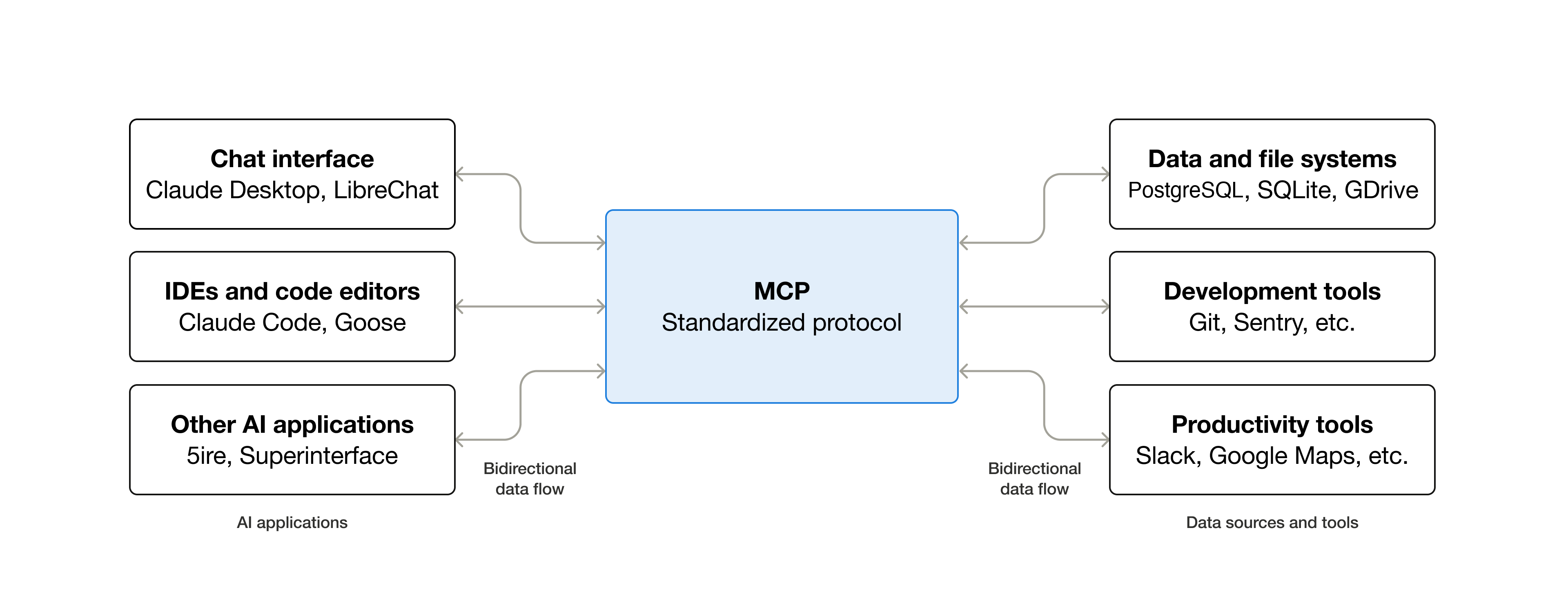 How Claude's MCP Apps Actually Work - contextual illustration
