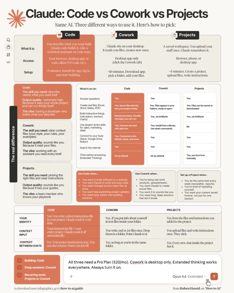 Getting Started with Claude Code and Cowork - contextual illustration
