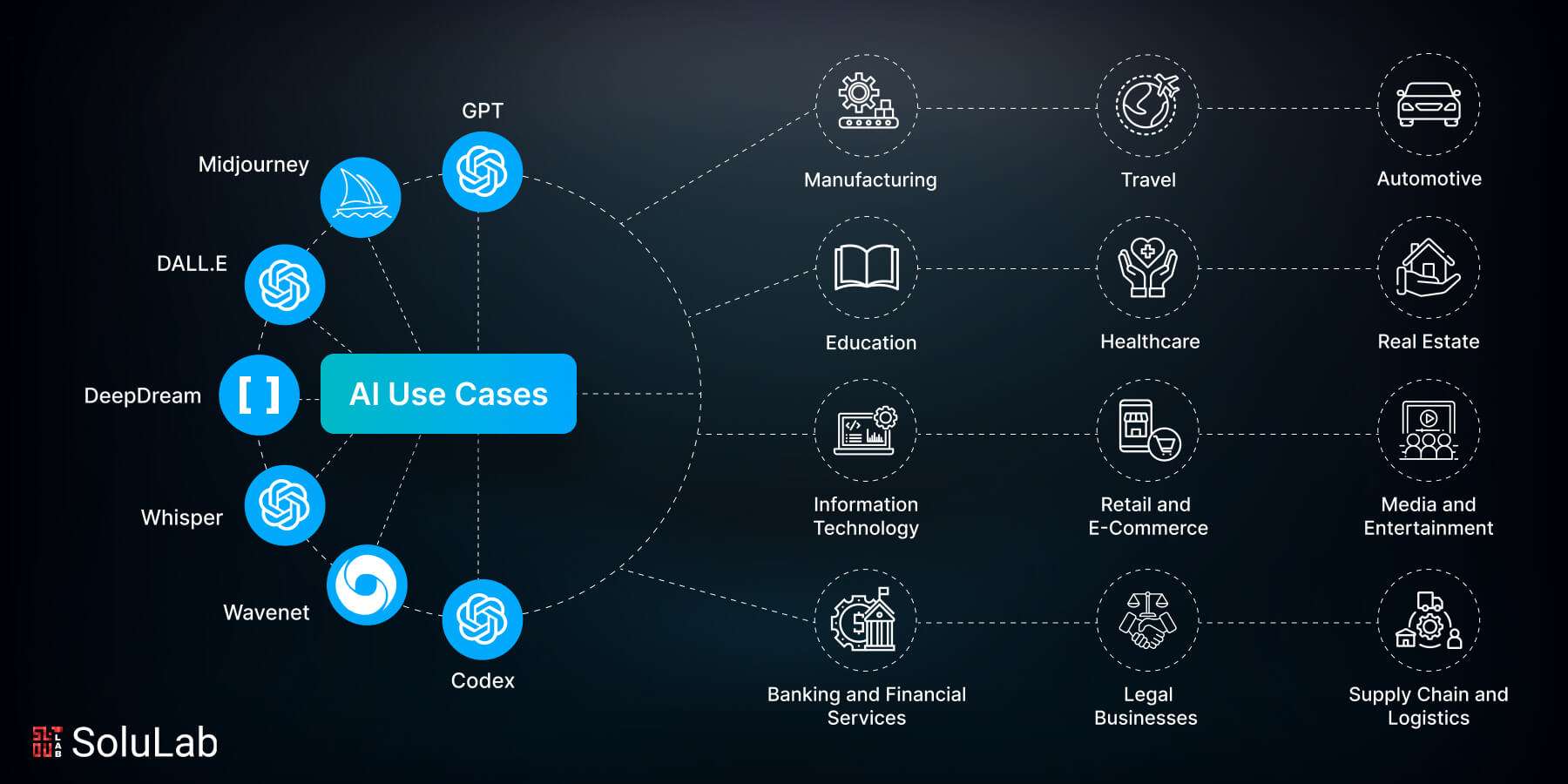 Practical Use Cases - contextual illustration