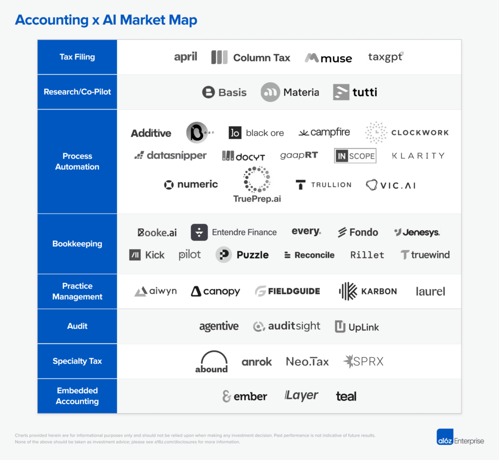 Understanding the "Startup Tax" on AI Agents - contextual illustration