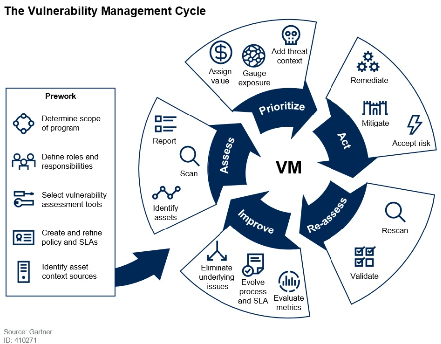 The Strategic Implications for Security Leaders - visual representation