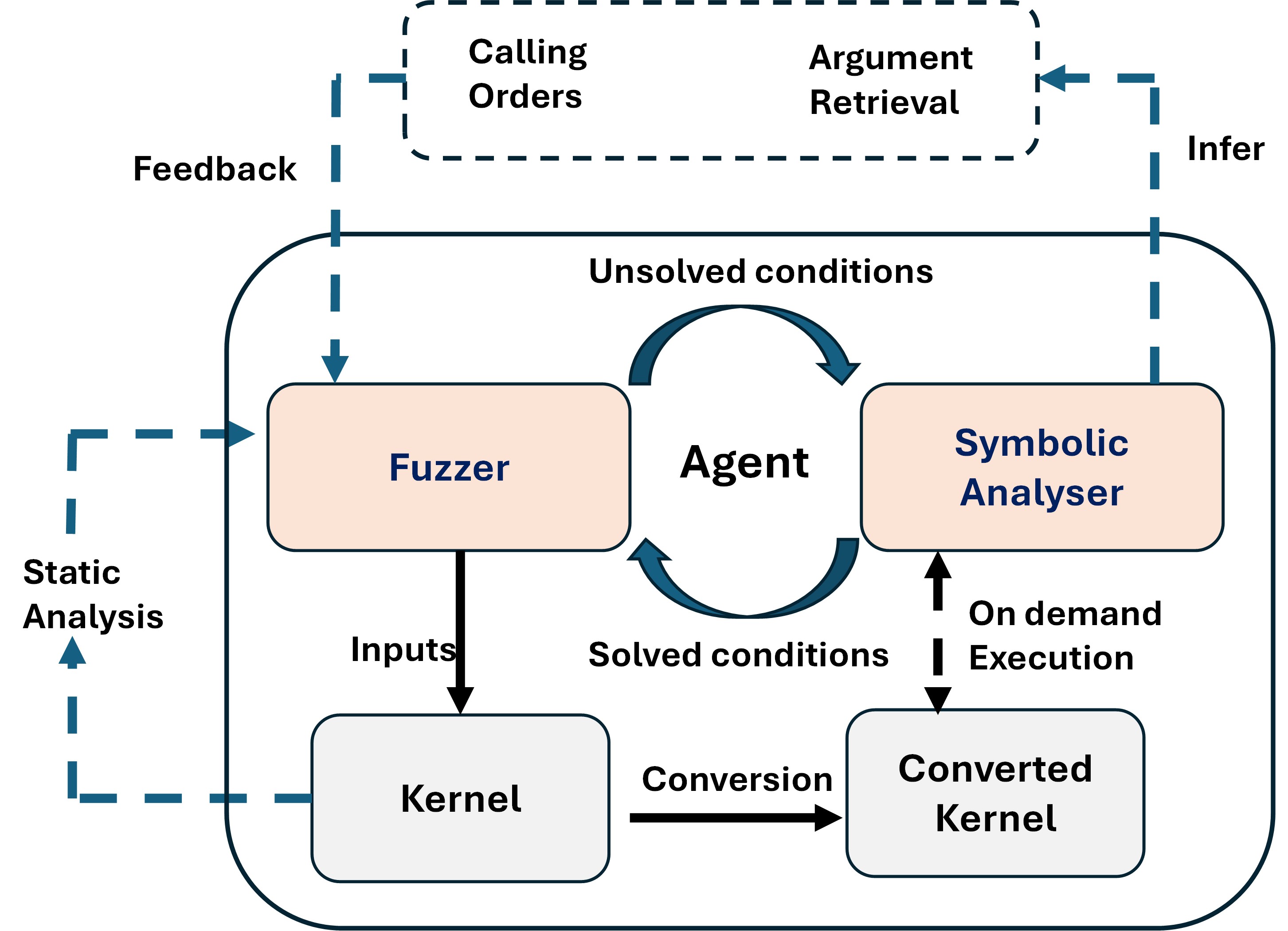 Claude Code Security: Architecture and Capabilities - visual representation