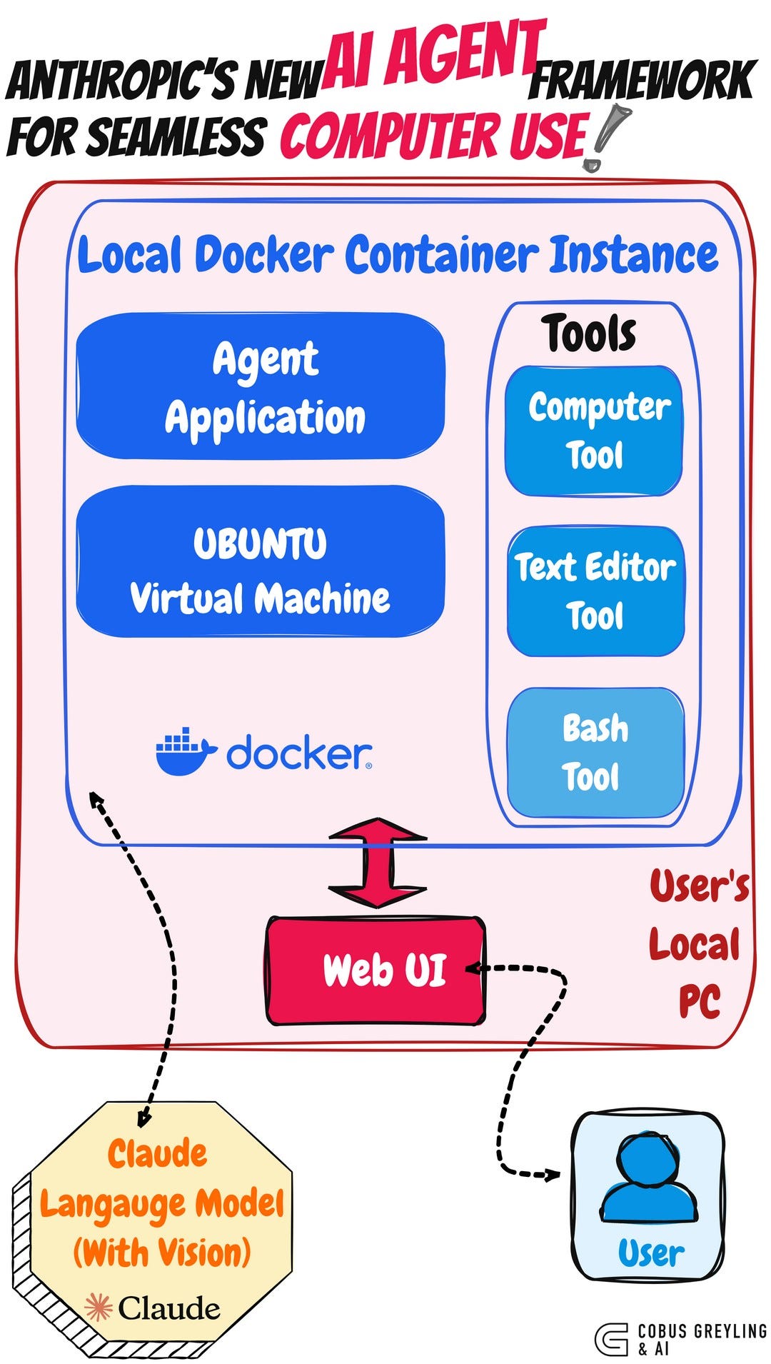 Troubleshooting and Common Issues - visual representation