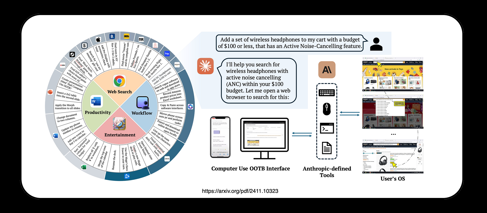 Alternatives and Complementary Solutions - visual representation