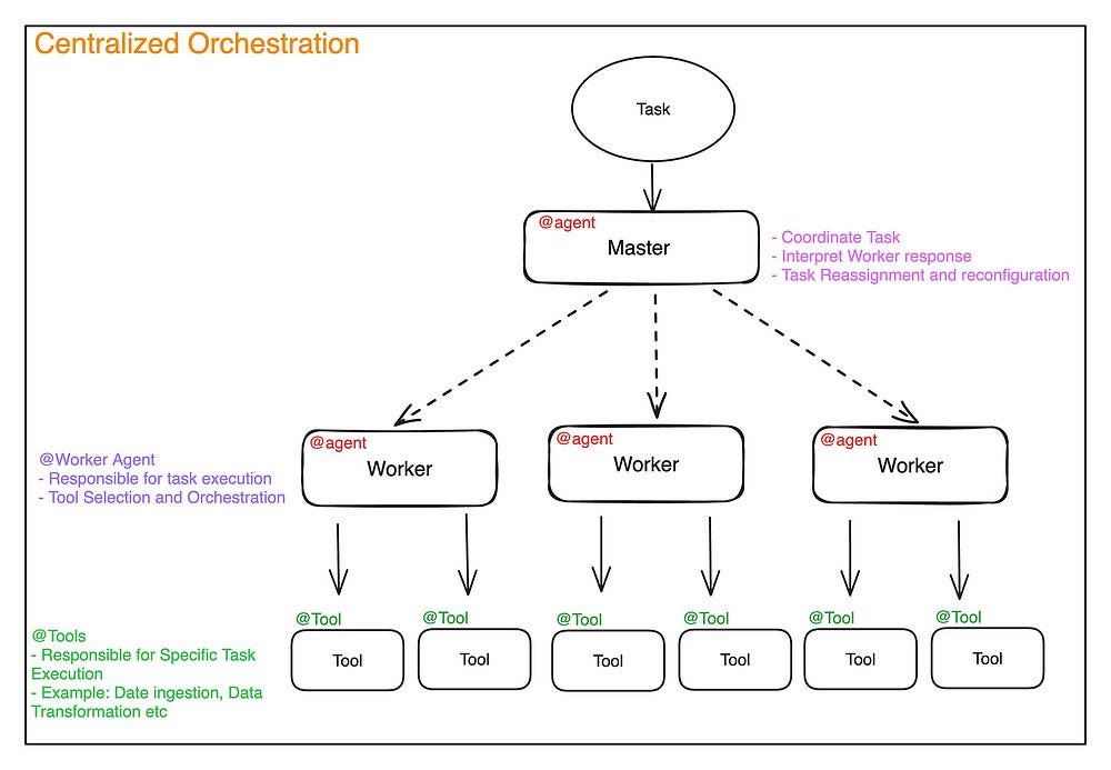 What is Claude Cowork? Understanding the Core Concept - contextual illustration