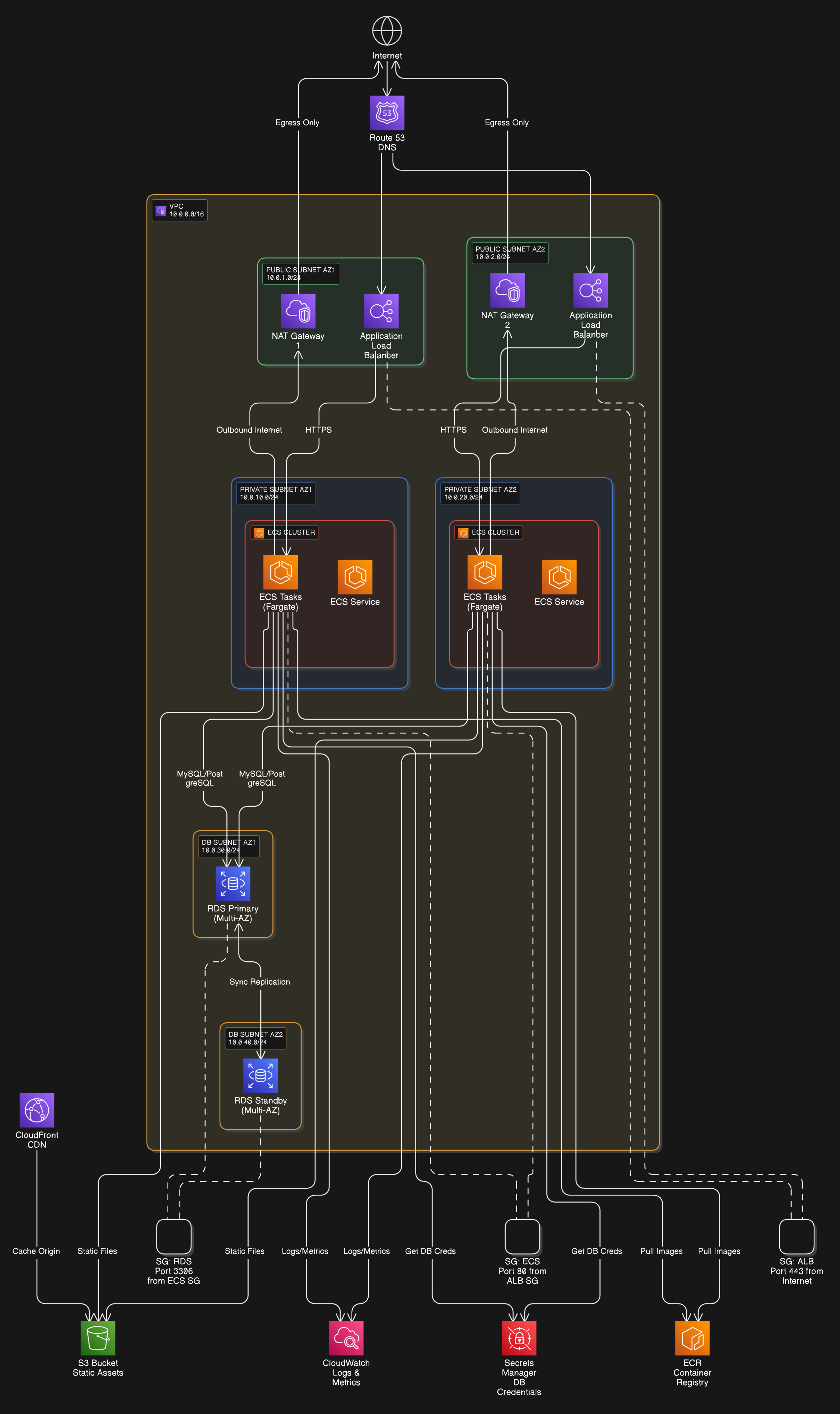 Pricing, Plans, and Access Model - visual representation