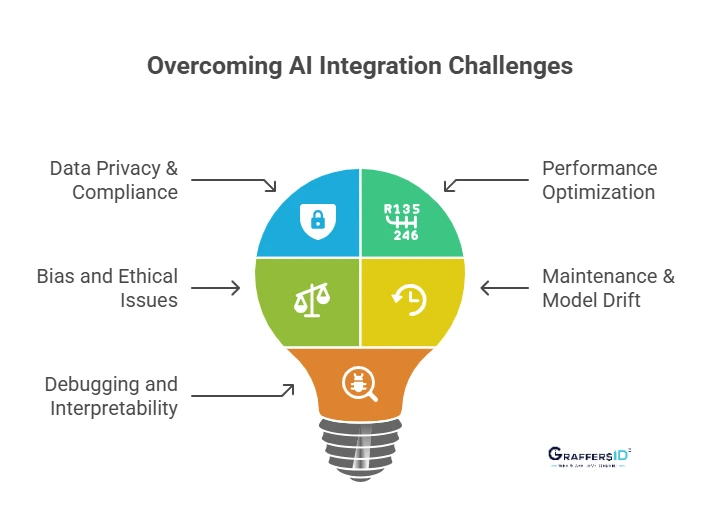 Best Practices for Implementing AI on Mobile - visual representation